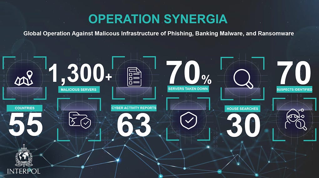 Banner with stats for Operation Synergia