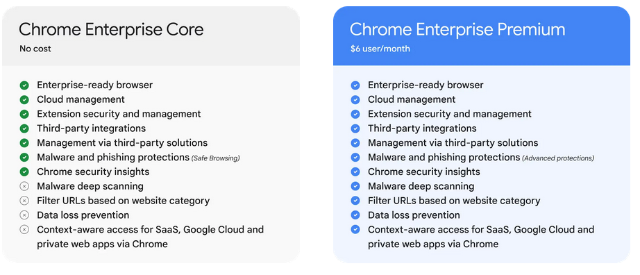 Comparison between classic Chrome Enterprise and the new Premium version