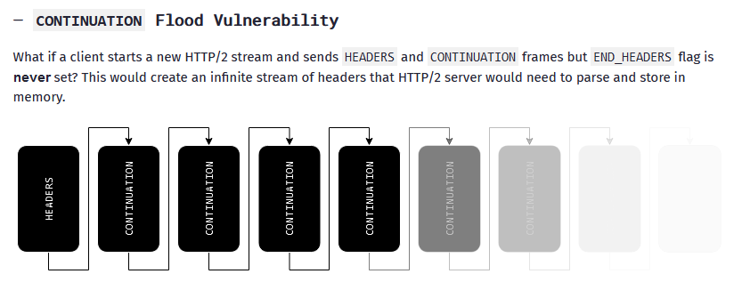 Scheme for an HTTP/2 CONTINUATION Flood attack