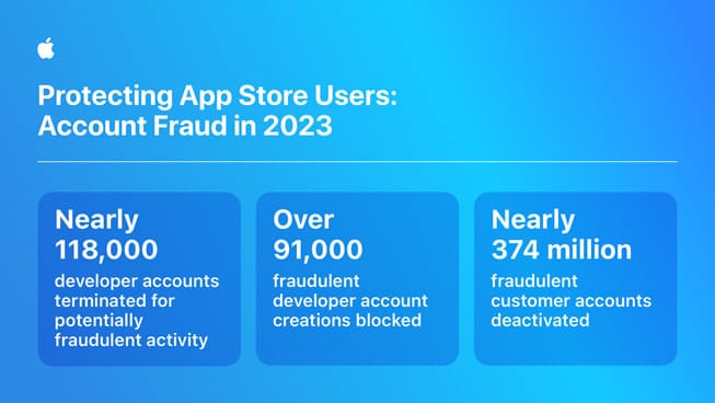 Slide showing some App Store fraud stats