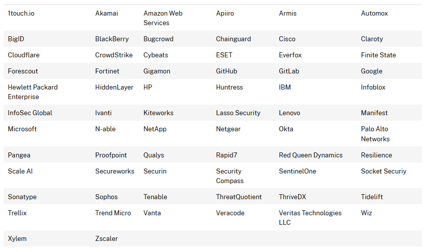 A table with all the tech companies that signed