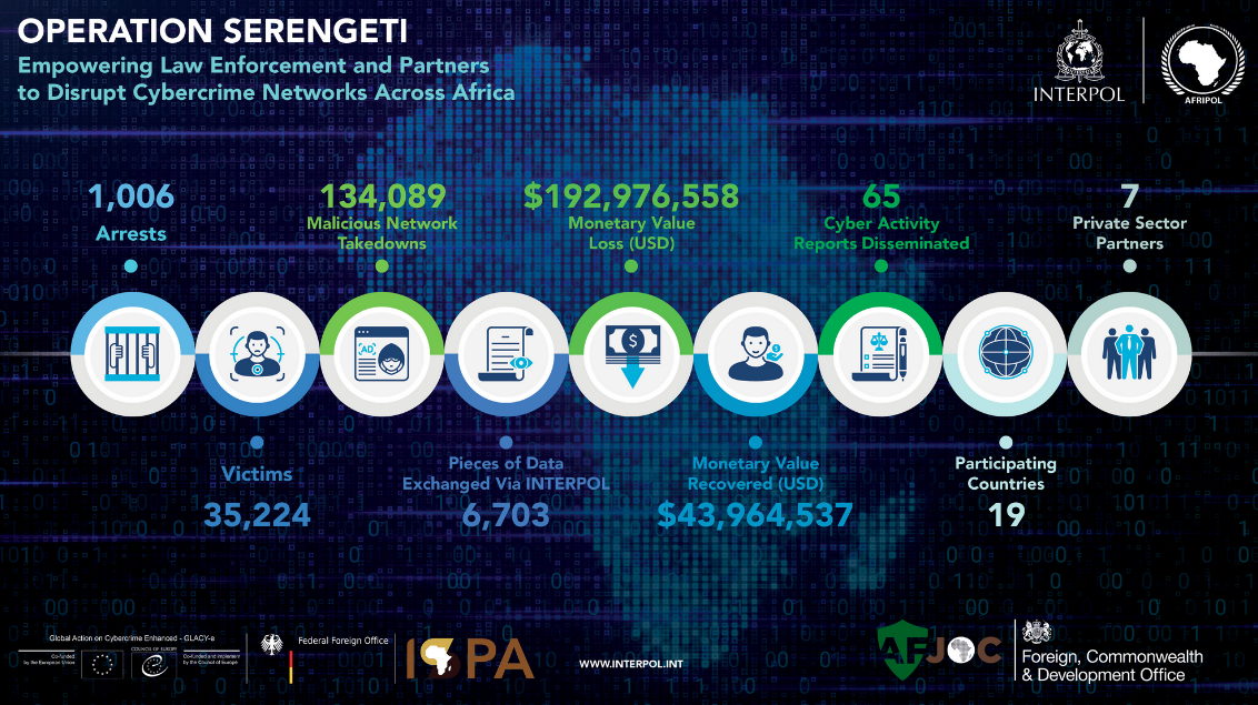 Interpol poster showing the results of Operation Serengeti